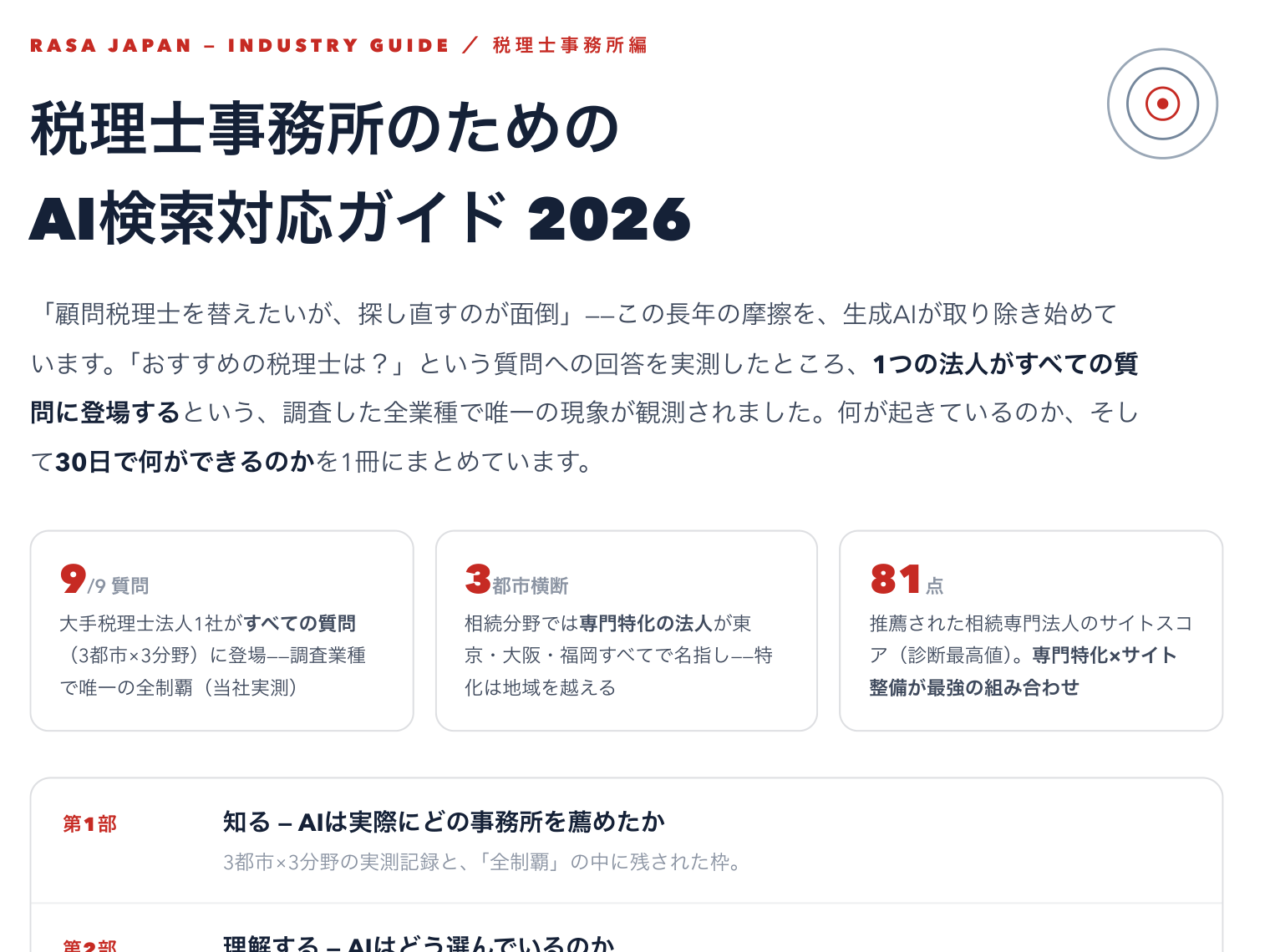 業種別AI検索レポート